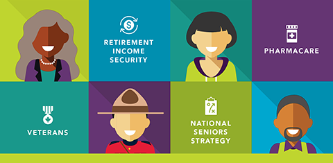 Election 2019 - what's your priority?  In this election, Federal Retirees has set out four key priorities:  retirement income security, a national seniors strategy, support for veterans and their families, and pharmacare.