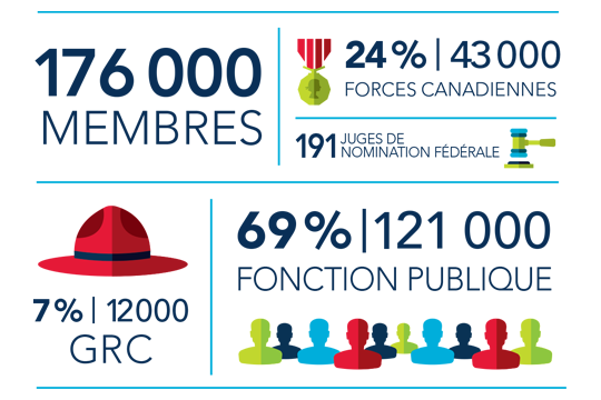 Priorités et campagnes -- Défense des intérêts Priorités et campagnes -- Défense des intérêts